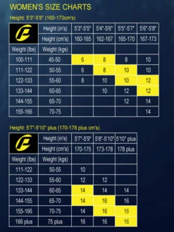 Online Dive Gear Sales Shop -Online Dive Gear Sales Shop Probe Womens Wetsuit Size Chart 580e8653 c542 48e3 b177 245e8cc8ef82