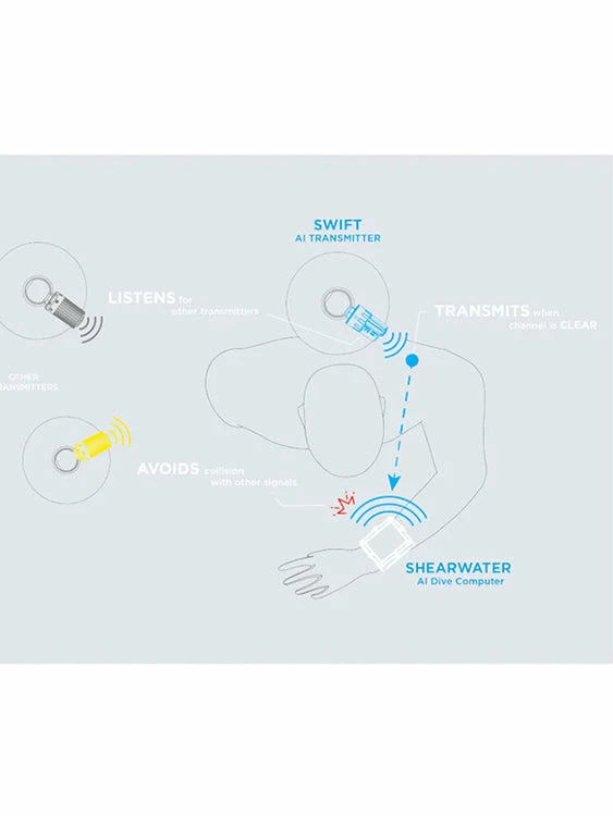 Shearwater Perdix 2 Ti 15 Shearwater Perdix 2 Ti - Image 13